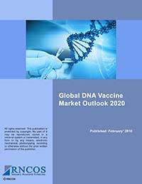 Global DNA Vaccine Market Outlook 2020 Research Report