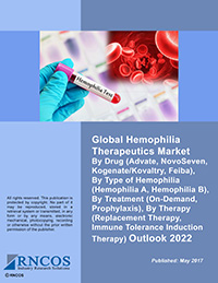 Global Hemophilia Therapeutics Market By Drug (Advate, NovoSeven, Kogenate, Feiba), By Type of Hemophilia, By Treatment (On-Demand, Prophylaxis), By Therapy (Replacement, Immune Tolerance Induction) Outlook 2022 Research Report