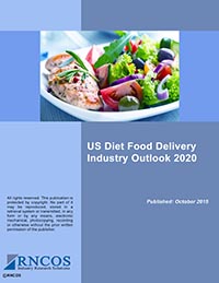 US Diet Food Delivery Industry Outlook 2020 Research Report