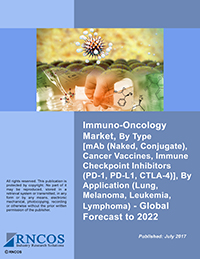 Immuno-Oncology Market, By Type [mAb (Naked, Conjugate), Cancer Vaccines, Immune Checkpoint Inhibitors (PD-1, PD-L1, CTLA-4]), By Application (Lung, Melanoma, Leukemia, Lymphoma) - Global Forecast to 2022 Research Report