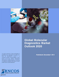 Global Molecular Diagnostics Market Outlook 2020 Research Report