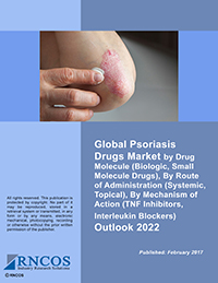 Global Psoriasis Drugs Market by Drug Molecule (Biologic, Small Molecule Drugs), By Route of Administration (Systemic, Topical), By Mechanism of Action (TNF Inhibitors, Interleukin Blockers) Outlook 2022 Research Report