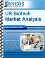 US Biotech Market Analysis Research Report