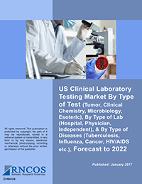 US Clinical Laboratory Testing Market By Type of Test (Tumor, Clinical Chemistry, Microbiology, Esoteric), By Type of Lab (Hospital, Physician, Independent), & By Type of Diseases (Tuberculosis, Influenza, Cancer, HIV/AIDS etc.), Forecast to 2022 Research Report